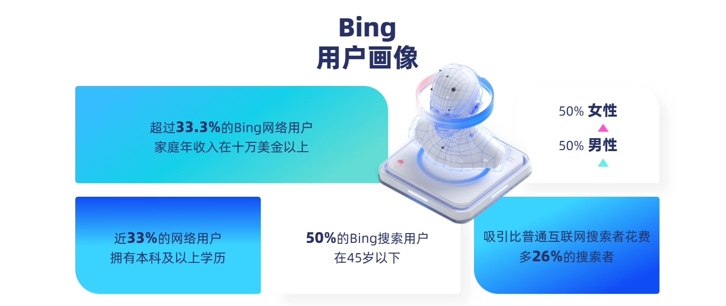 必应Bing